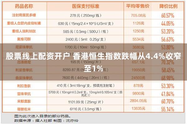 股票线上配资开户 香港恒生指数跌幅从4.4%收窄至1%