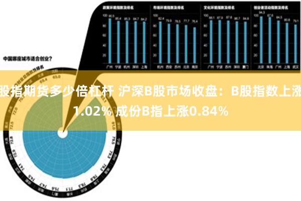 股指期货多少倍杠杆 沪深B股市场收盘：B股指数上涨1.02% 成份B指上涨0.84%