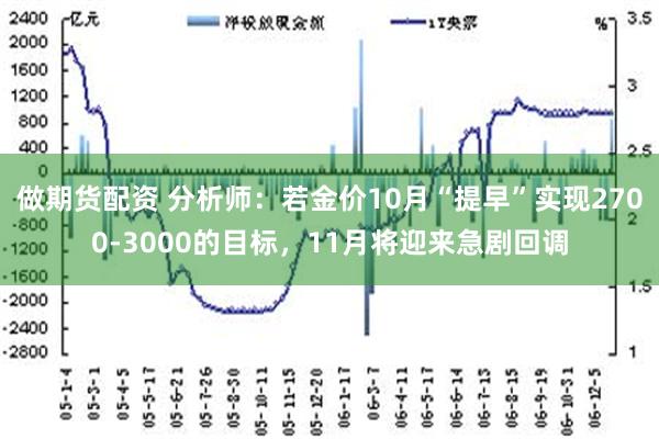 做期货配资 分析师：若金价10月“提早”实现2700-3000的目标，11月将迎来急剧回调