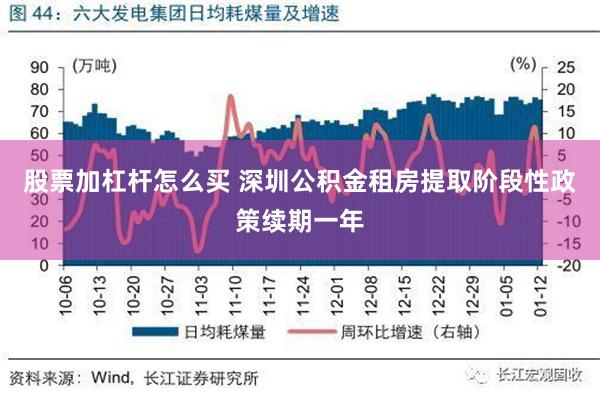 股票加杠杆怎么买 深圳公积金租房提取阶段性政策续期一年