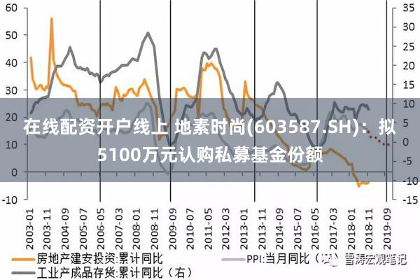 在线配资开户线上 地素时尚(603587.SH)：拟5100万元认购私募基金份额