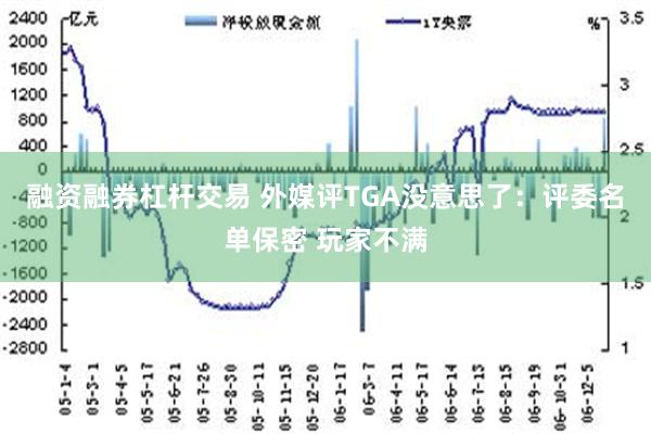 融资融券杠杆交易 外媒评TGA没意思了：评委名单保密 玩家不满