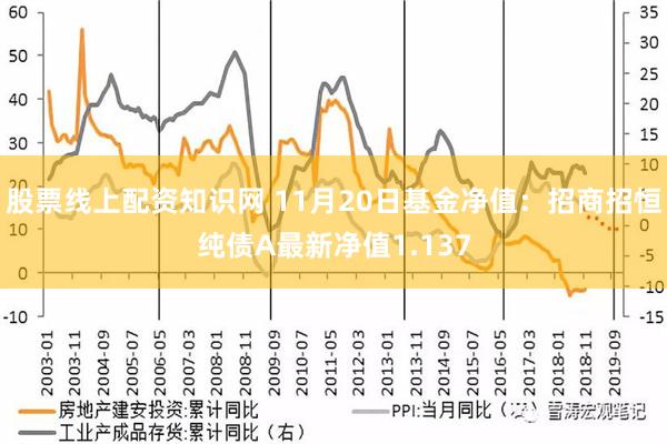 股票线上配资知识网 11月20日基金净值：招商招恒纯债A最新净值1.137