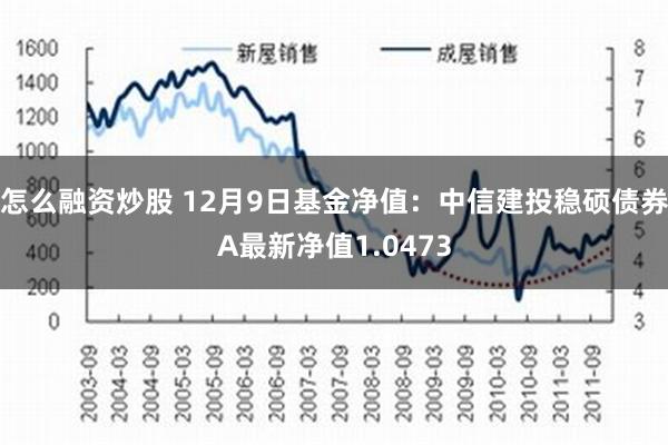 怎么融资炒股 12月9日基金净值：中信建投稳硕债券A最新净值1.0473