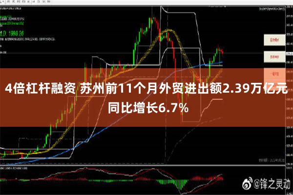 4倍杠杆融资 苏州前11个月外贸进出额2.39万亿元 同比增长6.7%