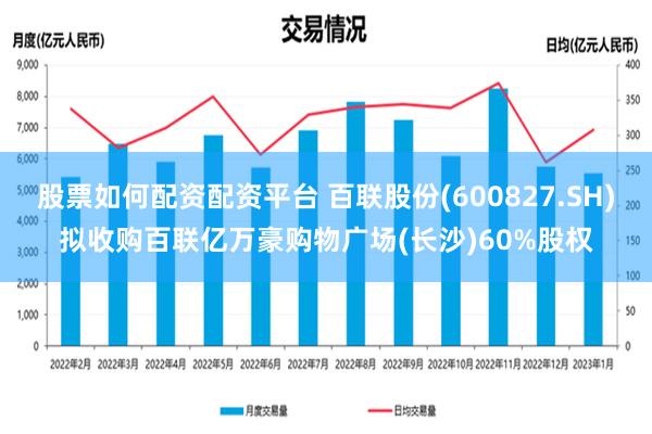 股票如何配资配资平台 百联股份(600827.SH)拟收购百联亿万豪购物广场(长沙)60%股权