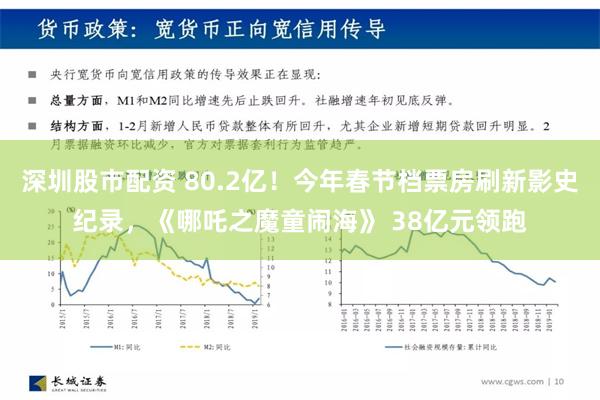 深圳股市配资 80.2亿！今年春节档票房刷新影史纪录，《哪吒之魔童闹海》 38亿元领跑