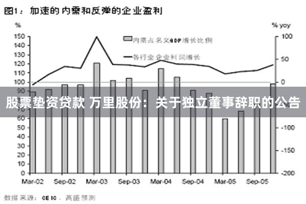 股票垫资贷款 万里股份：关于独立董事辞职的公告